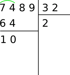 Quali numeri sono divisibili per 2?